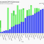 Open LLM Leaderboard: Benchmarks, Model Types & Filters Explained