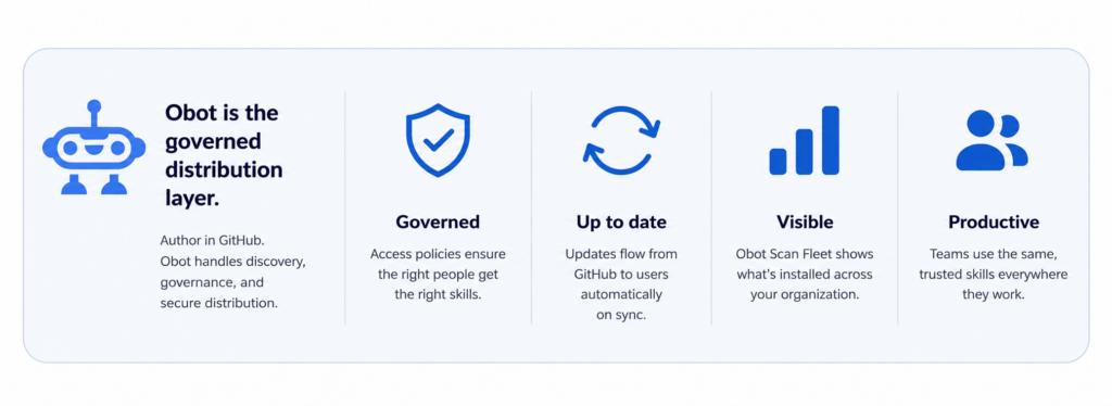 Turn Team Knowledge Into Reusable AI Skills: A Practical Obot Guide