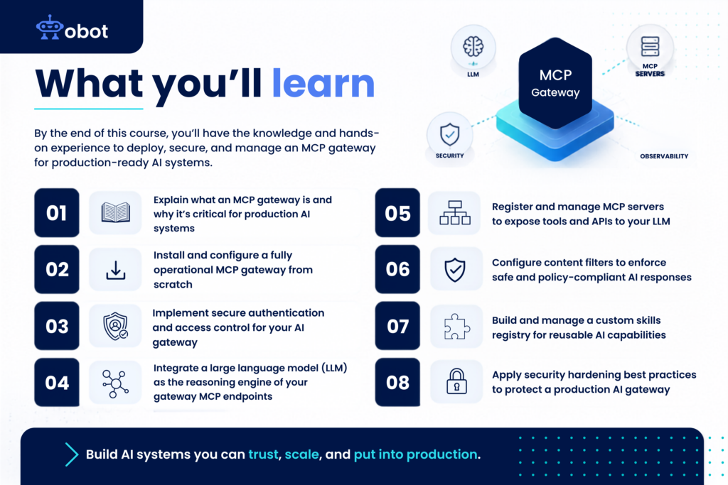Course slide titled “What you’ll learn” outlining eight learning objectives for deploying, securing, and managing an MCP (Model Context Protocol) gateway for production AI systems. A diagram on the right shows an MCP Gateway connected to an LLM, MCP servers, security, and observability.